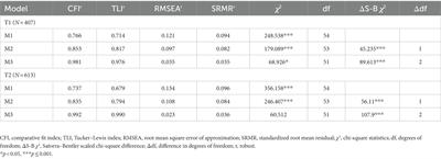 Examining early learners’ perceptions of inclusion: adaptation of the student version of the perceptions of inclusion questionnaire for first- and second-grade students (PIQ-EARLY)